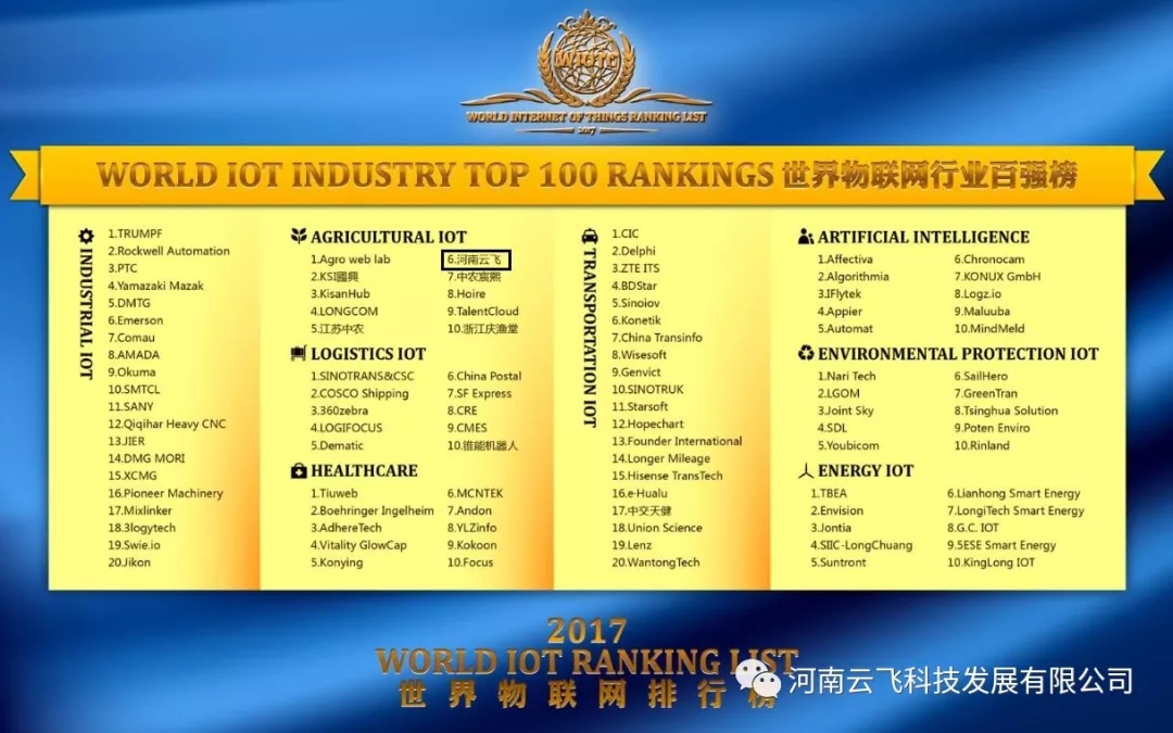 (lin)W(wng)ИI(y)ُ񲿷ְwƼɹAgriculture IOT/rI(y)(lin)W(wng)