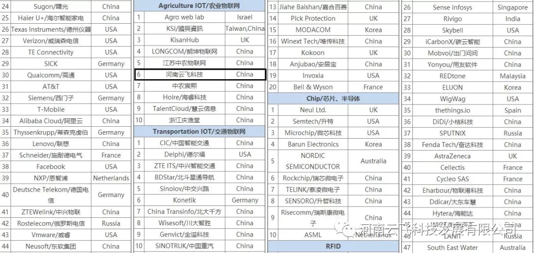 wƼA(yng)griculture IOT/rI(y)(lin)W(wng)6Ї3